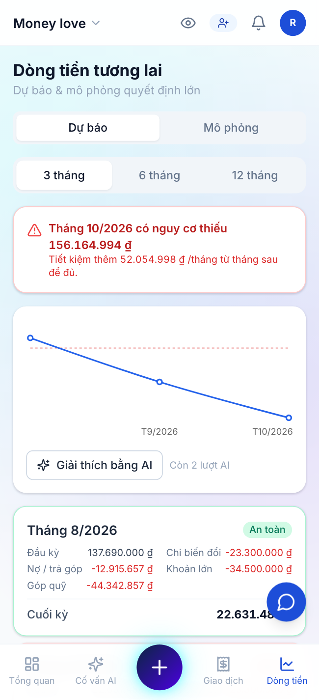 Dự báo dòng tiền tương lai